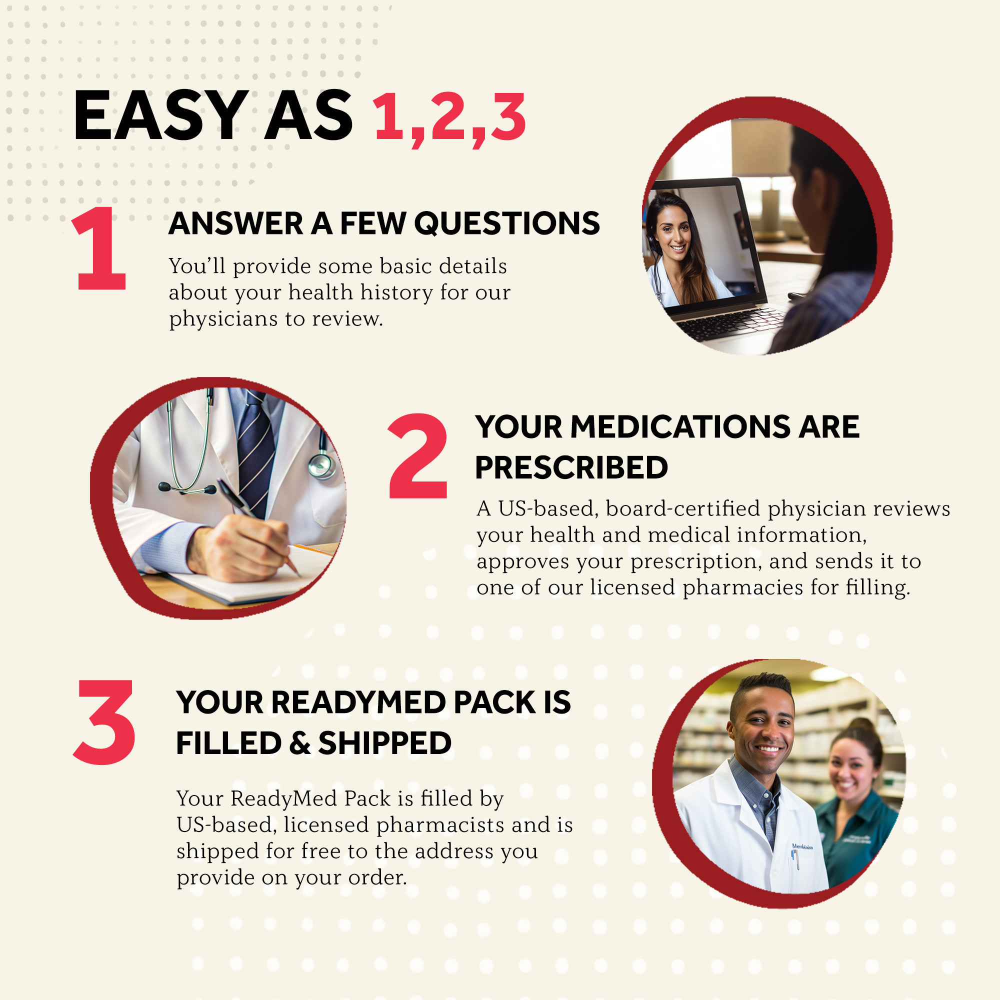 Easy as 1,2,3 info graphic on ReadyMed Pack order process