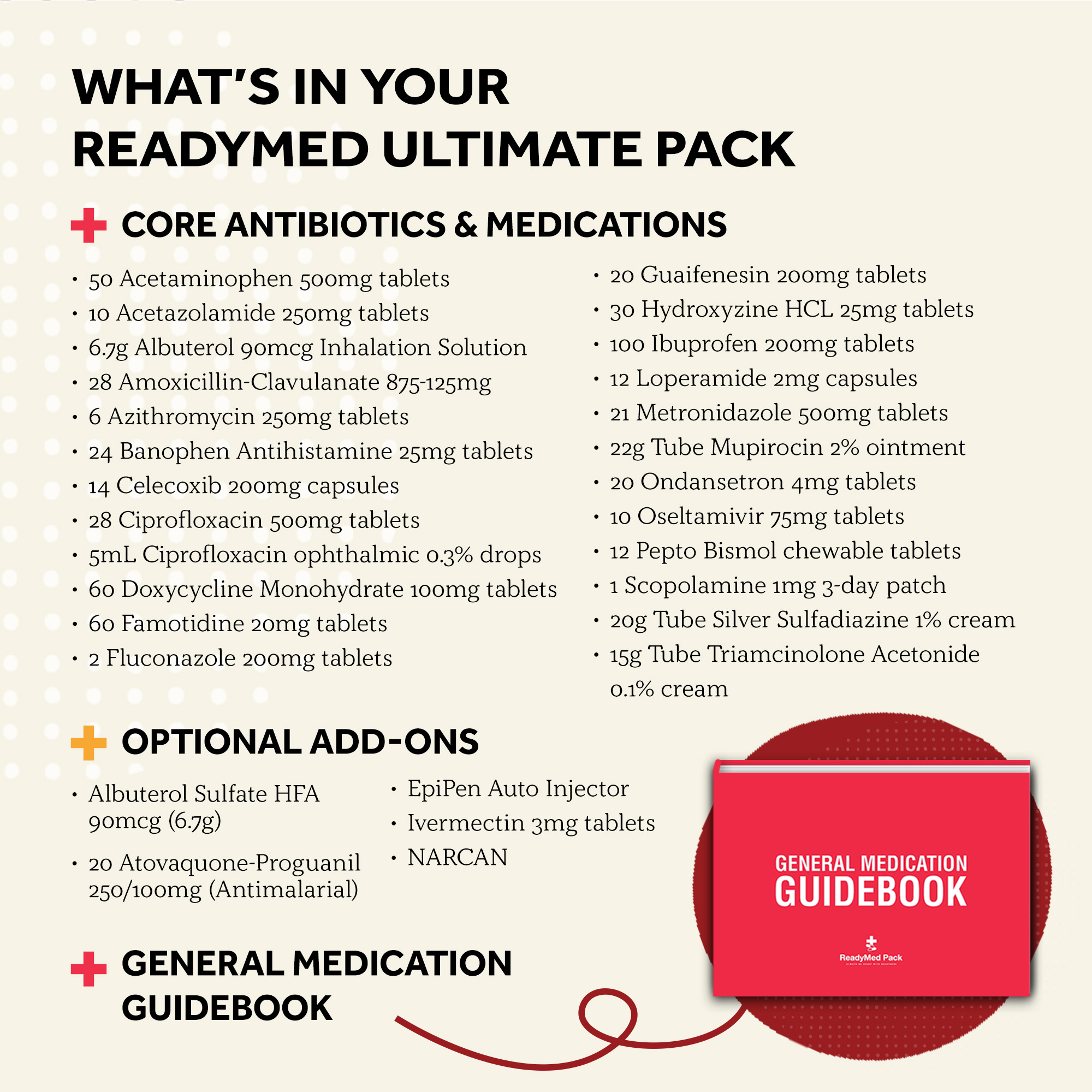 List of medications included in the ReadyMed Ultimate Pack